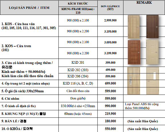 Bảng báo giá cửa nhựa ABS giả gỗ cao cấp SaiGonDoor năm 2022